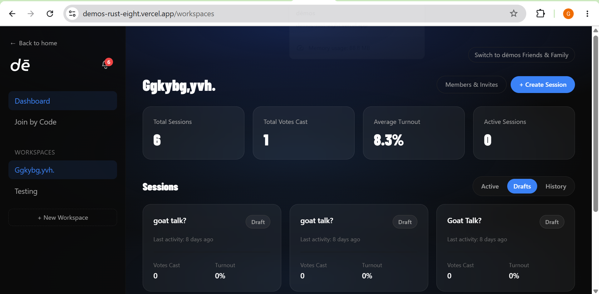 Dēmos workspace dashboard showing sessions, total votes cast, and turnout